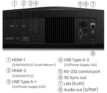 BenQ W5800