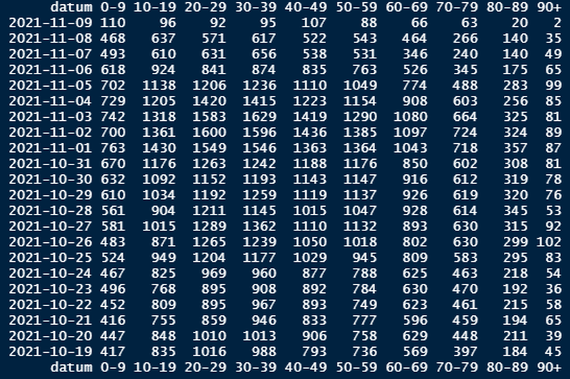 Afbeeldingslocatie: https://tweakers.net/i/YQvqXkeVSl8zAqaHQT19baROrmI=/full-fit-in/4000x4000/filters:no_upscale():fill(white):strip_exif()/f/image/VPhCYVPYVL3mZbF33bIHQGNz.png?f=user_large