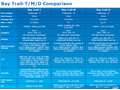 Intel Baytrail 4