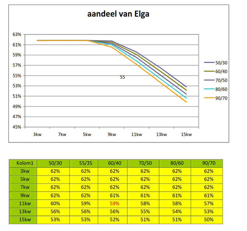 Afbeeldingslocatie: https://tweakers.net/i/YSQtHurTIxNEVaSRRBMNQfFMwso=/800x/filters:strip_exif()/f/image/PhQrZjRDbD6Q6EDi4890GDKe.png?f=fotoalbum_large