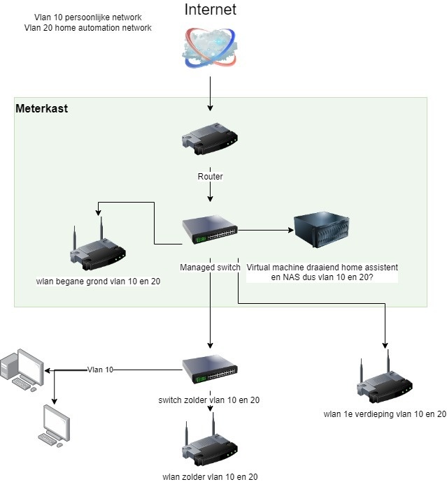 Afbeeldingslocatie: https://tweakers.net/i/YTI6mFfrPIzU7KyID1dHNQPa0zU=/full-fit-in/4920x3264/filters:max_bytes(3145728):no_upscale():strip_icc():fill(white):strip_exif()/f/image/WPG6JZ3JazQgnLmLEe66jZA5.jpg?f=user_large