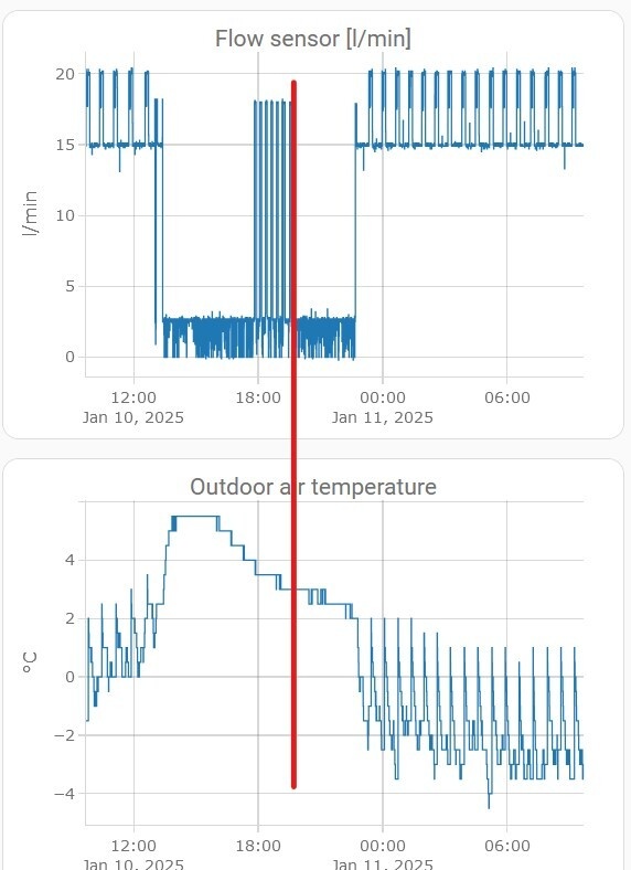 Afbeeldingslocatie: https://tweakers.net/i/YTLvUe5_FuueoC-Kk8D3ad9Yqy0=/fit-in/4920x3264/filters:max_bytes(3145728):no_upscale():strip_icc():strip_exif()/f/image/QRJuwmkg9NwkGlukYqSUKgDA.jpg?f=user_large
