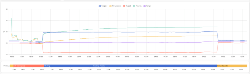 Afbeeldingslocatie: https://tweakers.net/i/YTn71T2fJFeZ24QCqPi5LjwM228=/800x/filters:strip_exif()/f/image/EWUMZI6UUKojG6oObFtp1jEd.png?f=fotoalbum_large