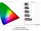 LG UltraGear 32GQ950 - sRGB-weergave ΔE 2000