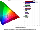 LG UltraGear evo 39GX950B - Kleurmetingen Adobe RGB (gekalibreerd)