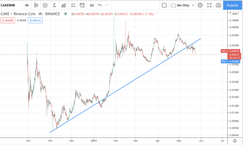 Afbeeldingslocatie: https://tweakers.net/i/YUMEYC9aCIUxqi1cefaEQxPORME=/800x/filters:strip_exif()/f/image/5N5KacgHKlgV2uQDsibdX8N0.png?f=fotoalbum_large