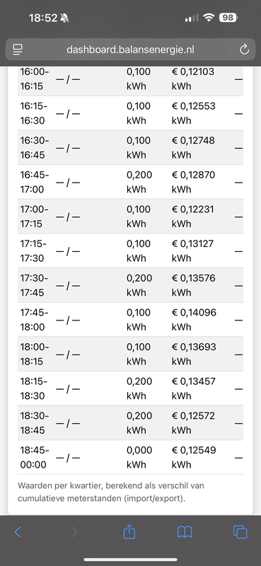 Afbeeldingslocatie: https://tweakers.net/i/YUd359nQBgiE2fQQpnuMnjh2uuA=/x800/filters:strip_exif()/f/image/sXJL9mvDXtq5Flxa5GV92qy3.png?f=fotoalbum_large