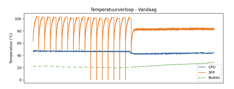 Afbeeldingslocatie: https://tweakers.net/i/YUk4QEAko_XBOHz0zGHJUyAPVVs=/800x/filters:strip_exif()/f/image/WTWxkrmo9Uti6CbmY52hOHAv.png?f=fotoalbum_large