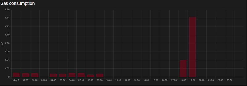 Afbeeldingslocatie: https://tweakers.net/i/YUwYHtNG4wWRi1s2awLEPzAGUrc=/800x/filters:strip_exif()/f/image/c8MctcCKCHMW4Nvr85GblYGy.png?f=fotoalbum_large