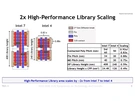 Intel 4 chipprocede 2022 IEEE VLSI Symposium