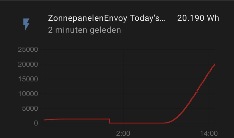 Afbeeldingslocatie: https://tweakers.net/i/YVH_H4q3NMyCamchfufdKBI2gDA=/800x/filters:strip_icc():strip_exif()/f/image/apf2OeNeCffxJYdIZFROYNqC.jpg?f=fotoalbum_large