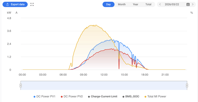Afbeeldingslocatie: https://tweakers.net/i/YVN9Uv_VSUfaFZ55NFuIpAzcTis=/800x/filters:strip_exif()/f/image/glKGCDV5Zz94qpYs1dODXPiJ.png?f=fotoalbum_large