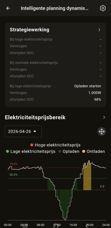 Afbeeldingslocatie: https://tweakers.net/i/YVO1KfJr5iA8S7cSoj9PBWNr_gw=/x800/filters:strip_icc():strip_exif()/f/image/xgqgy3Un3KtWL7Oaek1hSFh7.jpg?f=fotoalbum_large