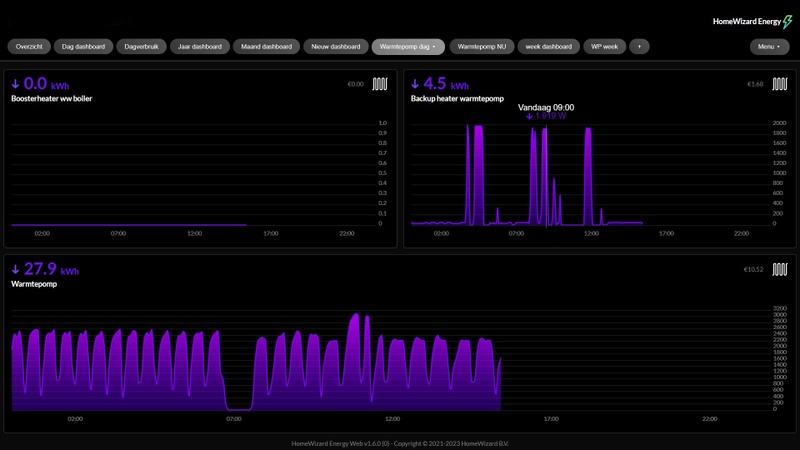 Afbeeldingslocatie: https://tweakers.net/i/YVWax1dl2hmarO55lqDet6EaEEQ=/800x/filters:strip_icc():strip_exif()/f/image/QqCC3GuESppOG3c8btz6xT3O.jpg?f=fotoalbum_large