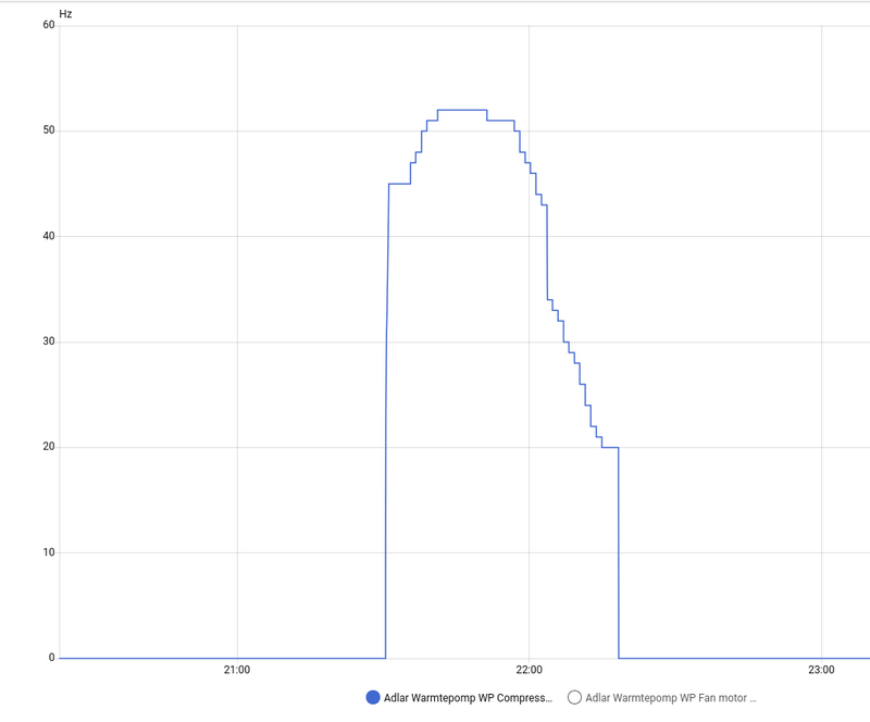 Afbeeldingslocatie: https://tweakers.net/i/YVfp1qP0bT8Cg9I6t2qUeyKrCYQ=/800x/filters:strip_exif()/f/image/LPGiosMmcyguN9g66UhXJvbP.png?f=fotoalbum_large