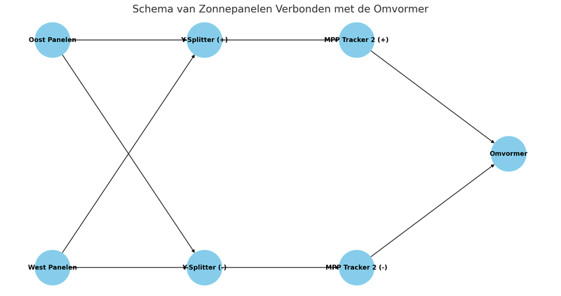 Afbeeldingslocatie: https://tweakers.net/i/YW8PmP1aXFli6cqbIdgWwYOBg_s=/800x/filters:strip_exif()/f/image/cT0cHtIvy2uo7usMNemTl4Vs.png?f=fotoalbum_large