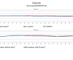Calman-rapporten sdr - Samsung S99H
