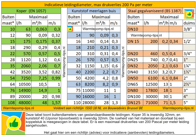 Afbeeldingslocatie: https://tweakers.net/i/YX1nRA5njGxUHLu2ywk3TbSxkHg=/800x/filters:strip_exif()/f/image/3wWcAcB0JHcMskdiBEMIor73.png?f=fotoalbum_large