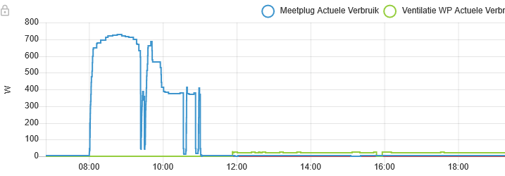 Afbeeldingslocatie: https://tweakers.net/i/YXX574Qt6FLrjG73ZcRy7AMgVac=/fit-in/4000x4000/filters:no_upscale():strip_exif()/f/image/5GBvOLjTdD4kzqZao6pA81I8.png?f=user_large
