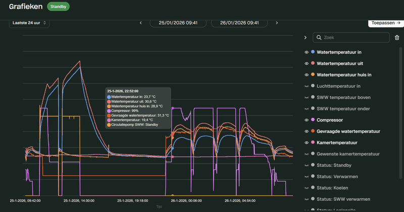 Afbeeldingslocatie: https://tweakers.net/i/YXtklrQdDJ0DWgqX2X1bIc9mo_0=/800x/filters:strip_exif()/f/image/zMDhTwWW8aewkMGC2xzcN40x.png?f=fotoalbum_large