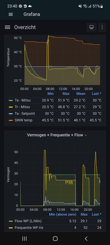 Afbeeldingslocatie: https://tweakers.net/i/YYQX4ZLFLQ5MOrPDsYg9NCATHBE=/x800/filters:strip_icc():strip_exif()/f/image/MAXrYy5lO1qaESzneC3ebqk5.jpg?f=fotoalbum_large