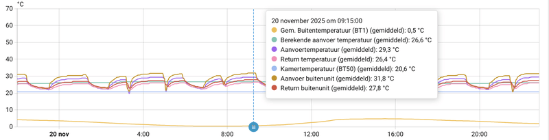 Afbeeldingslocatie: https://tweakers.net/i/YYT522vL7YZqM5gDGfyHa9W7h6c=/800x/filters:strip_exif()/f/image/2Ey2tV8WfvgmGLoB0xTnoIRm.png?f=fotoalbum_large