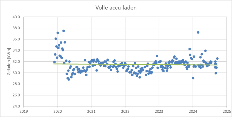 Afbeeldingslocatie: https://tweakers.net/i/YYUfmI2obl6PSd2LLD812KE-ofw=/800x/filters:strip_exif()/f/image/Xmq2usFSQTazHukH4lXXBScn.png?f=fotoalbum_large