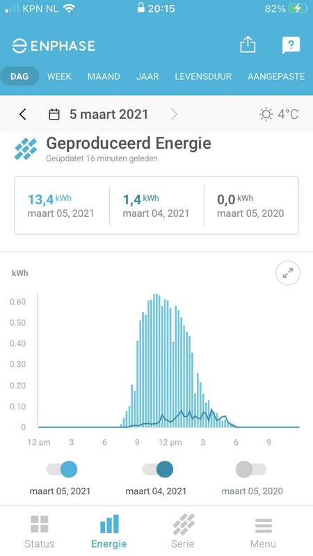 Afbeeldingslocatie: https://tweakers.net/i/YYbc-6dSXhBVBTvSsuUo2GPXw0U=/x800/filters:strip_icc():strip_exif()/f/image/8PZP5xwJlf4OeraIY7JDp4No.jpg?f=fotoalbum_large