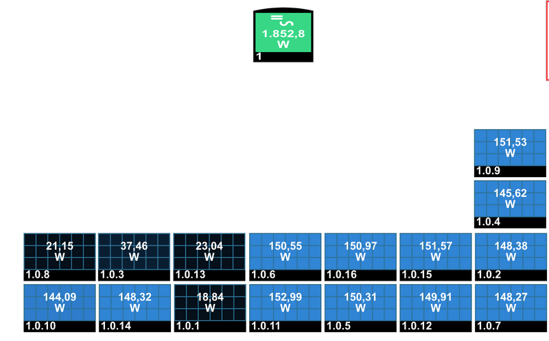 Afbeeldingslocatie: https://tweakers.net/i/YYejjkCP3xb5N_B7UhYn0zkQQ_0=/800x/filters:strip_exif()/f/image/YIyMTsbc0VnSE0q66Xv282Vn.png?f=fotoalbum_large