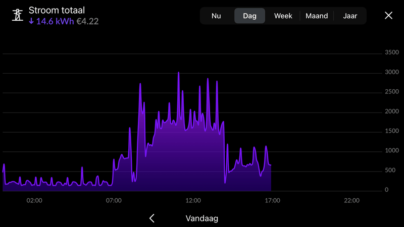 Afbeeldingslocatie: https://tweakers.net/i/YYkiHxDJM9-0HaPu563AGTjx0JY=/800x/filters:strip_exif()/f/image/xy1a2hrfgkvO69PmLNtqJaX2.png?f=fotoalbum_large