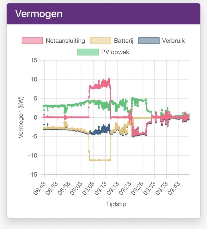 Afbeeldingslocatie: https://tweakers.net/i/YZPTl3ykIV0lp8PRyryOtK3aL1E=/x800/filters:strip_icc():strip_exif()/f/image/bLitJ5aX0l6YVowRjNdGatcH.jpg?f=fotoalbum_large