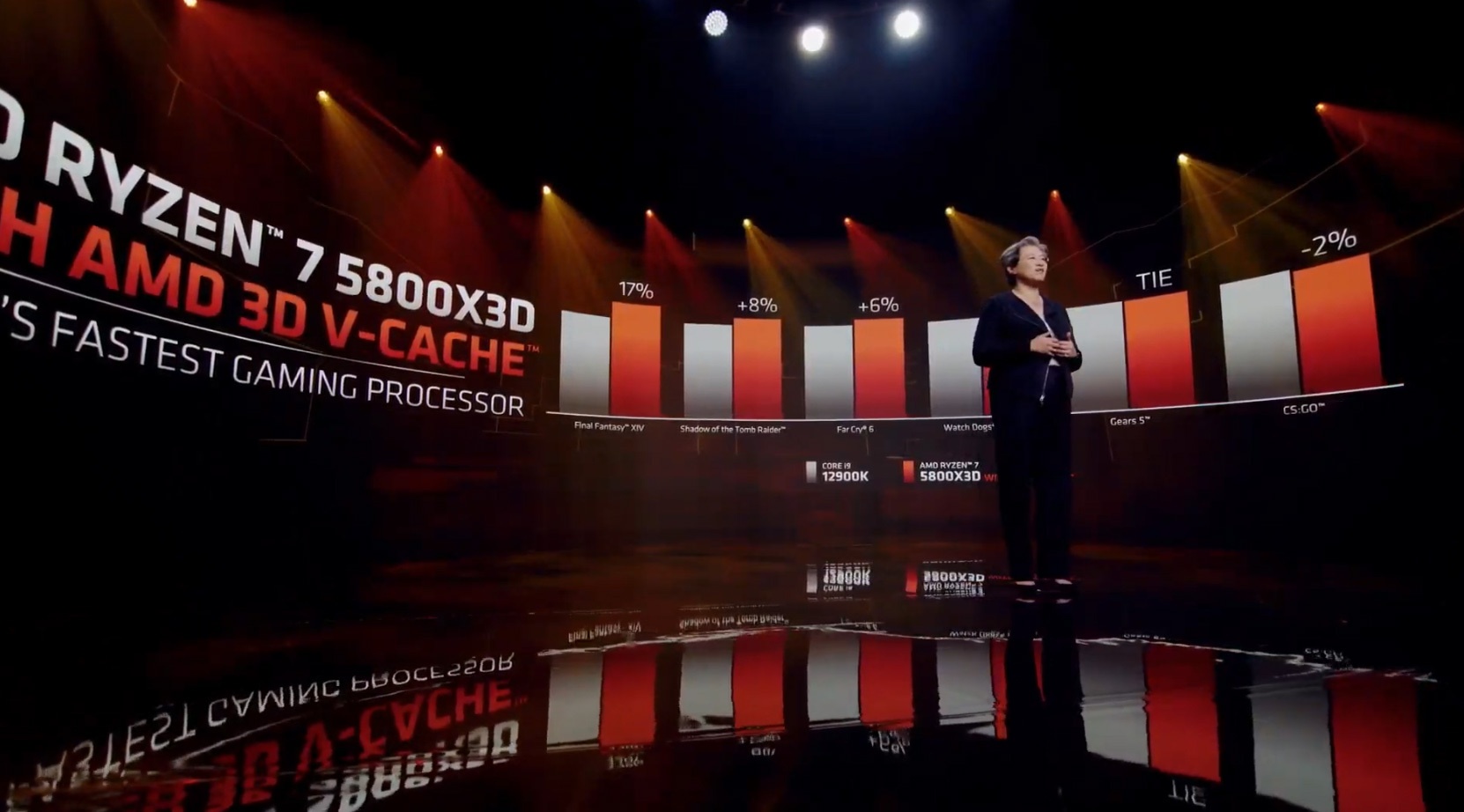 AMD Ryzen 7 5800X3D krijgt 64MB aan 3D V-Cache voor betere ...