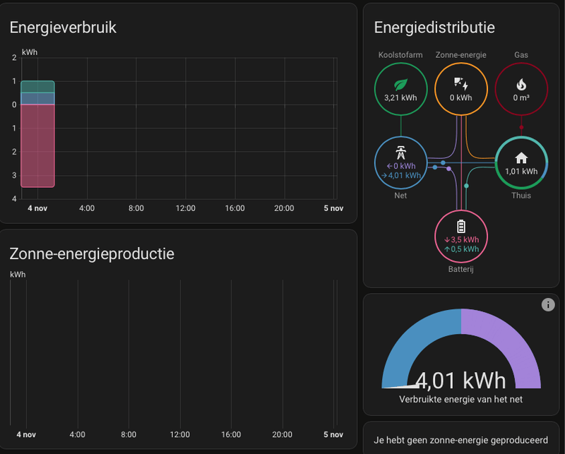 Afbeeldingslocatie: https://tweakers.net/i/YZxh7vdvFhpF_50VqhFbo86SMFI=/800x/filters:strip_exif()/f/image/IMb2fAlaO7tiMwPKH5UOn3P0.png?f=fotoalbum_large