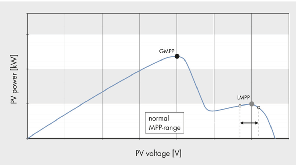 Afbeeldingslocatie: https://tweakers.net/i/Y_0pAd2LSFOPxi68Ju-iO_Rx0PY=/full-fit-in/4000x4000/filters:no_upscale():fill(white):strip_exif()/f/image/Ths3WmFzqB1NYXNBxQQcF5Tv.png?f=user_large