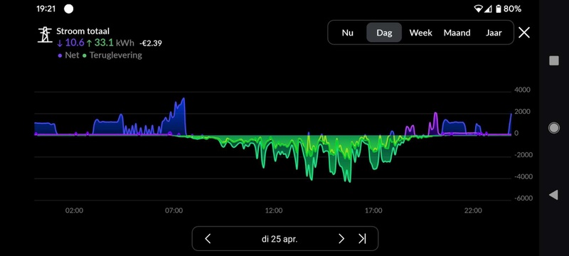 Afbeeldingslocatie: https://tweakers.net/i/Y_OWNJbgK5gYHwabxo6YhRm1BMc=/800x/filters:strip_icc():strip_exif()/f/image/x4dlfb4thB1FQBNCXINLLw17.jpg?f=fotoalbum_large