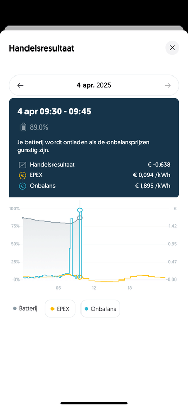 Afbeeldingslocatie: https://tweakers.net/i/Y_fbnPskvSf74-lKxc3Ce-IbBPQ=/x800/filters:strip_exif()/f/image/8hJqbkloMlXimGihLfshDgtT.png?f=fotoalbum_large