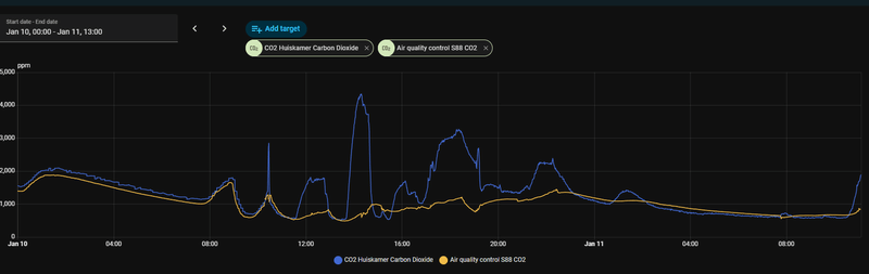 Afbeeldingslocatie: https://tweakers.net/i/Ya7dLJLdLIXwmdqcjYV_HUAYci4=/800x/filters:strip_exif()/f/image/lL7DwtK5f09AFYhj3qzEPkqP.png?f=fotoalbum_large
