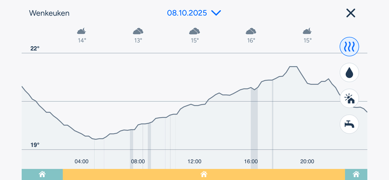 Afbeeldingslocatie: https://tweakers.net/i/YaFylxjUatd9RTD4ChYNOeNPeck=/800x/filters:strip_exif()/f/image/EMV9n92VbKZC6hq7oR8fzkHr.png?f=fotoalbum_large