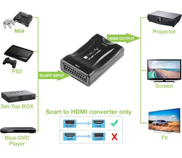 Techly IDATA SCART-HDMI3