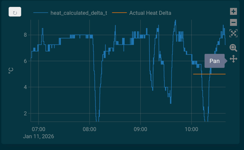 Afbeeldingslocatie: https://tweakers.net/i/YaUVcZ8IqSGiXBZrysqcIqbzIsA=/800x/filters:strip_exif()/f/image/mZ61kTdGTKDz2il63wwi1YaA.png?f=fotoalbum_large