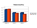 Sim-only vs abonnement met toestel: T-Mobile