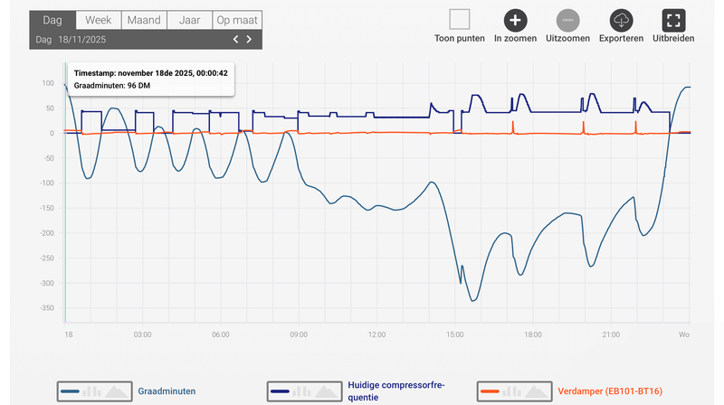 Afbeeldingslocatie: https://tweakers.net/i/YbT98WjurFXxTMYLq1yJFkkYKrU=/800x/filters:strip_exif()/f/image/7Z5UZnP4QNad3Ly84CZF3JET.png?f=fotoalbum_large