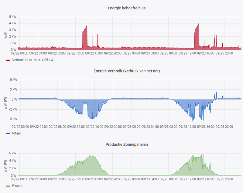 Afbeeldingslocatie: https://tweakers.net/i/YboJA9QzIDLVzAuZ_xXsgNRyP-Y=/800x/filters:strip_exif()/f/image/k29fH91uf5DcAycJv7HkeJue.png?f=fotoalbum_large
