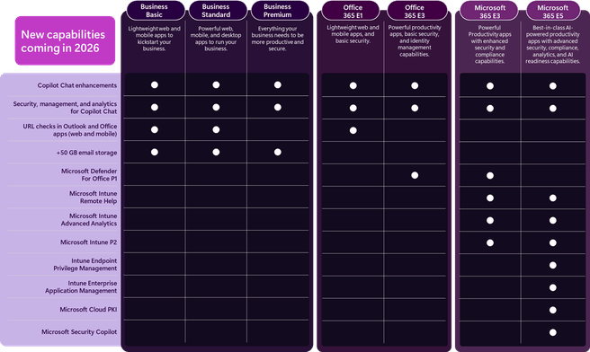 Microsoft 365 nieuwe functies