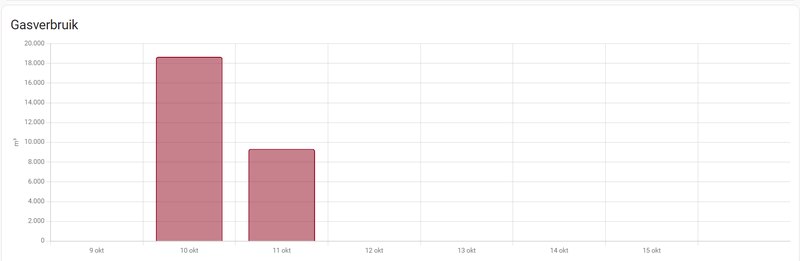 Afbeeldingslocatie: https://tweakers.net/i/Yd7AwHhgiNYX6Q0RZMhz_RNtr5s=/800x/filters:strip_exif()/f/image/O97mX0ZBmKo29arSVflyWzBv.png?f=fotoalbum_large