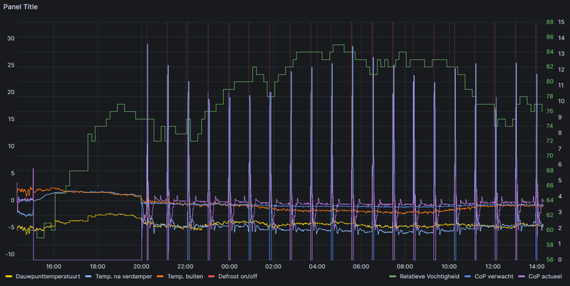 Afbeeldingslocatie: https://tweakers.net/i/YdLWaOwH4sm6-A1wlgPQnph8bZ0=/800x/filters:strip_exif()/f/image/Inj2S15TFaz9scA4mRK6T5v1.png?f=fotoalbum_large
