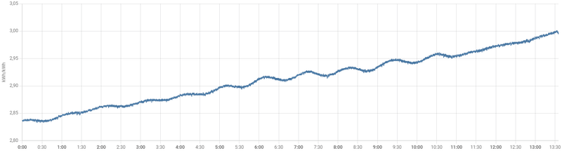 Afbeeldingslocatie: https://tweakers.net/i/YeEv5q8OJ4F6Jm06NBtPAeTGl8A=/800x/filters:strip_exif()/f/image/lxDwq2wFRSSOevoScZkFPxSz.png?f=fotoalbum_large