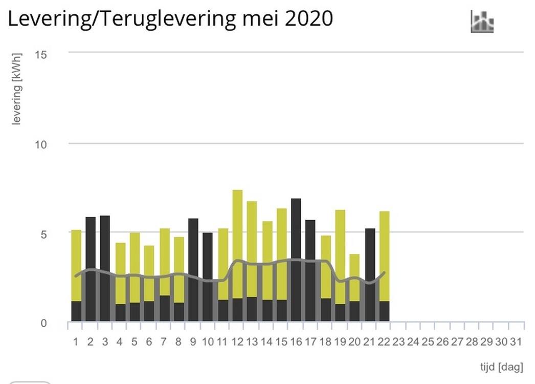 Afbeeldingslocatie: https://tweakers.net/i/YePgQXOvM0FVcz6u-XUhFRYyzZw=/full-fit-in/4920x3264/filters:max_bytes(3145728):no_upscale():strip_icc():fill(white):strip_exif()/f/image/yEi8VST0GmcCDe3pwOrXlnGB.jpg?f=user_large