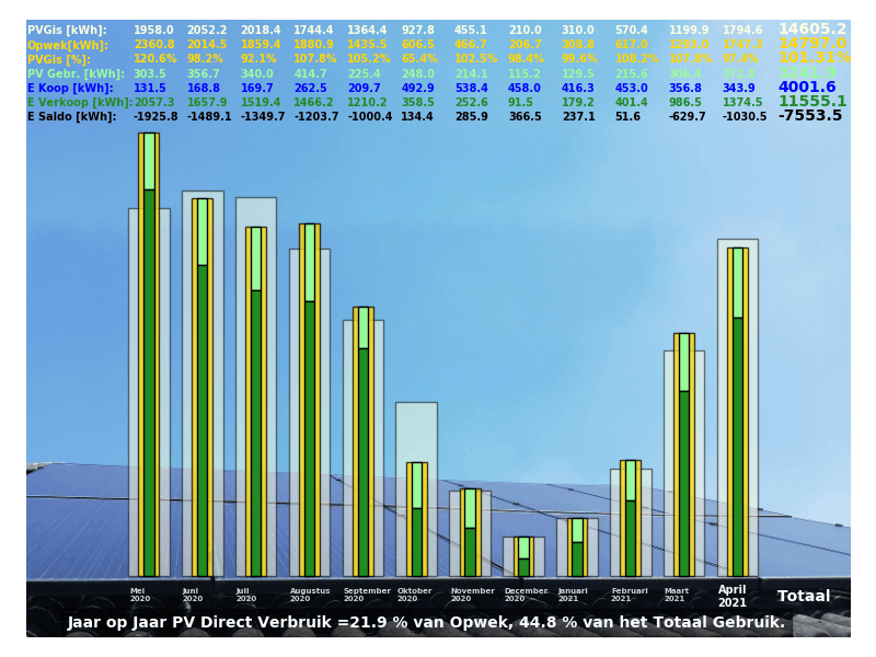 Afbeeldingslocatie: https://tweakers.net/i/YeS5P_Y5jPUi3eoPdhOg1a_3AHI=/full-fit-in/4000x4000/filters:no_upscale():fill(white):strip_exif()/f/image/IsqGvNpP1doFGAwLwMAaCXKV.png?f=user_large