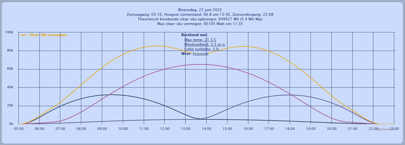 Afbeeldingslocatie: https://tweakers.net/i/Yf9_W7f9eStQrWrO8Vt-W9gVmKY=/800x/filters:strip_exif()/f/image/H4vxz1fnm2Ds886zSfm2jdoh.png?f=fotoalbum_large
